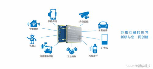 安卓一体机开发板与主板在广告机中的应用及人工智能基础软件开发趋势