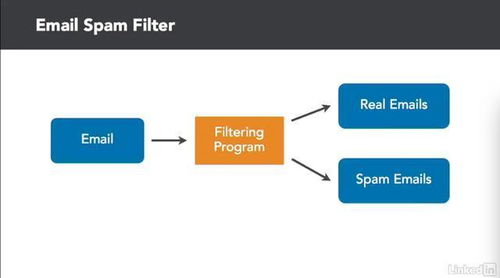 机器学习与人工智能基础 第二章 机器学习和价值预测