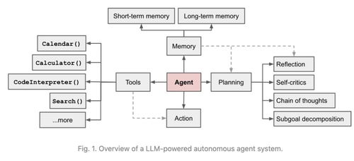 当Agent开始自我创造 AI基础软件开发的新纪元与产品爆发的临近