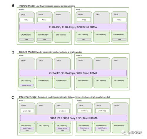 Python、数据科学、机器学习与人工智能 核心发展技术趋势与基础软件概览