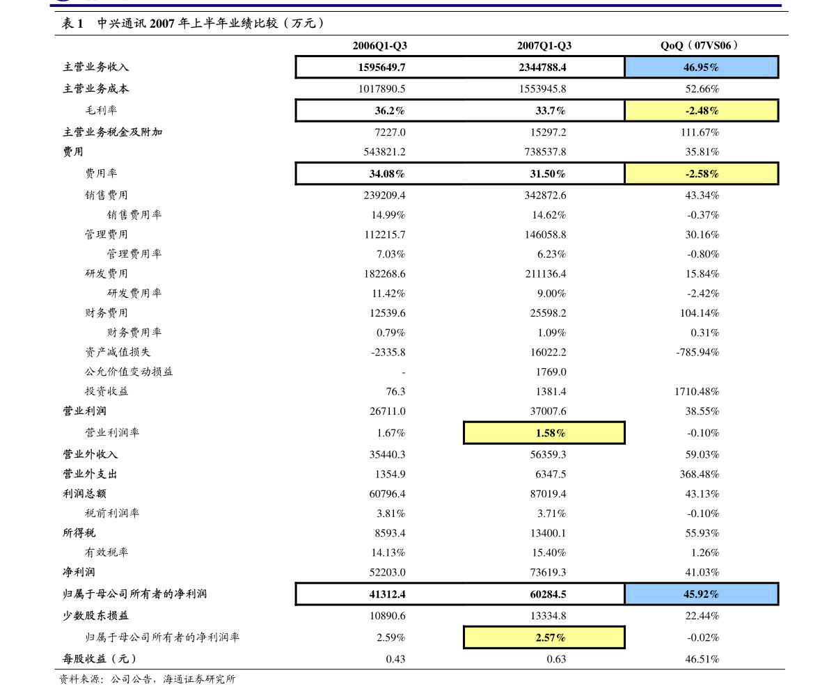 申万宏源 人工智能基础软件开发的战略布局与行业洞察