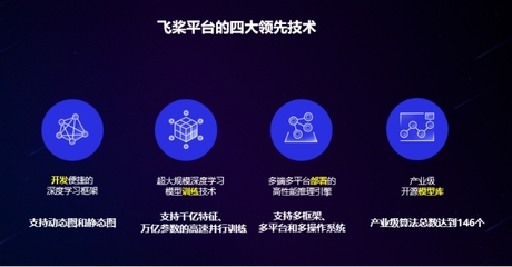 服贸会见证AI新突破 飞桨发布创新成果，荣膺“科技创新服务示范案例”
