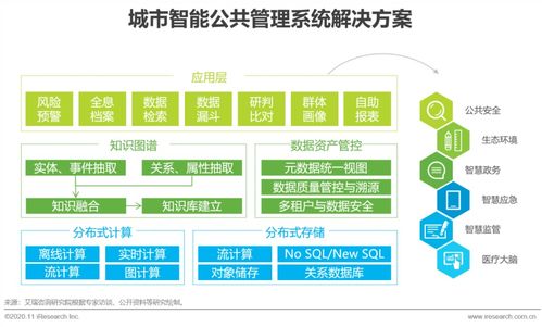 百分点入选艾瑞知识图谱行业白皮书，以人工智能基础软件赋能新基建三大核心场景
