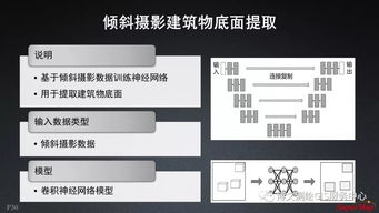 大数据与人工智能时代的GIS软件与技术发展 AI基础软件创新