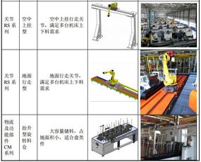 宁夏新三板机器人第一股今日挂牌，共享集团控股，一汽、东风成核心客户